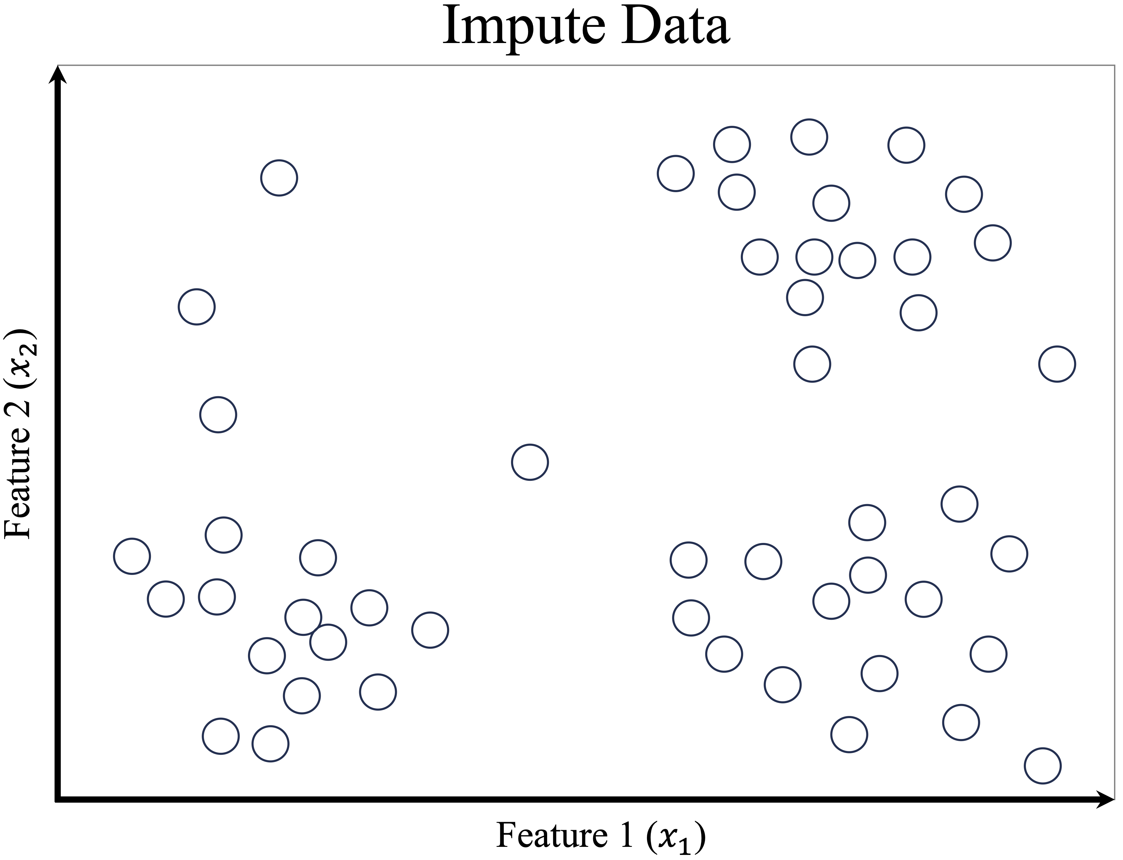 A simple dataset with 50 records and two features, ready for clustering.